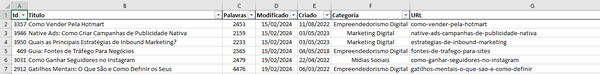 Planilha Conteúdos Publicados no WordPress